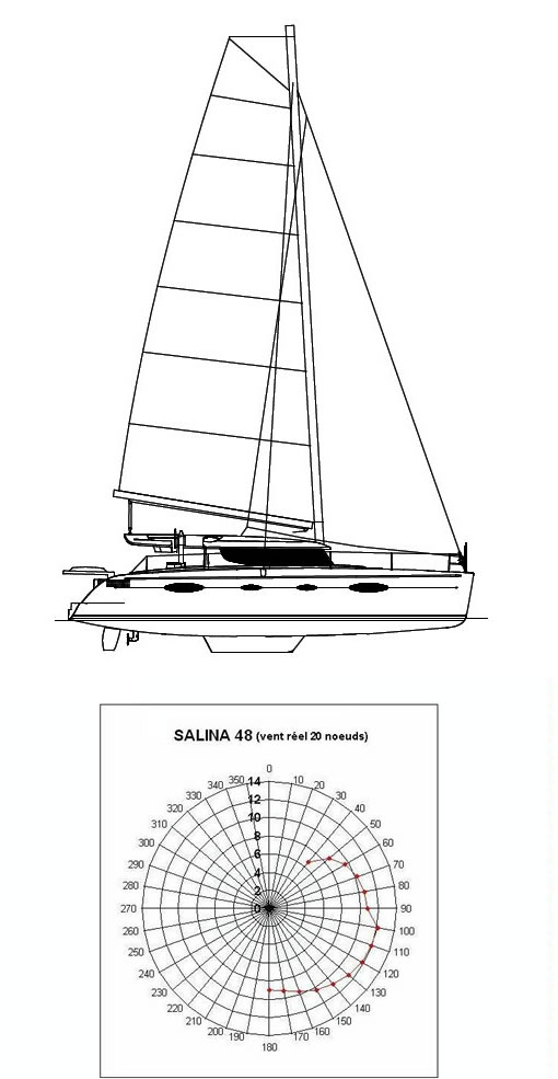 Bella Vita Fountaine Pajot Salina 48